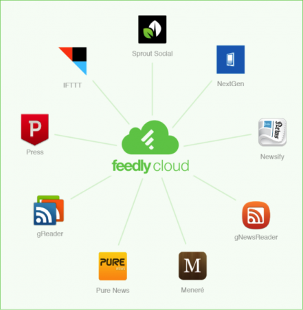 FeedlyApps