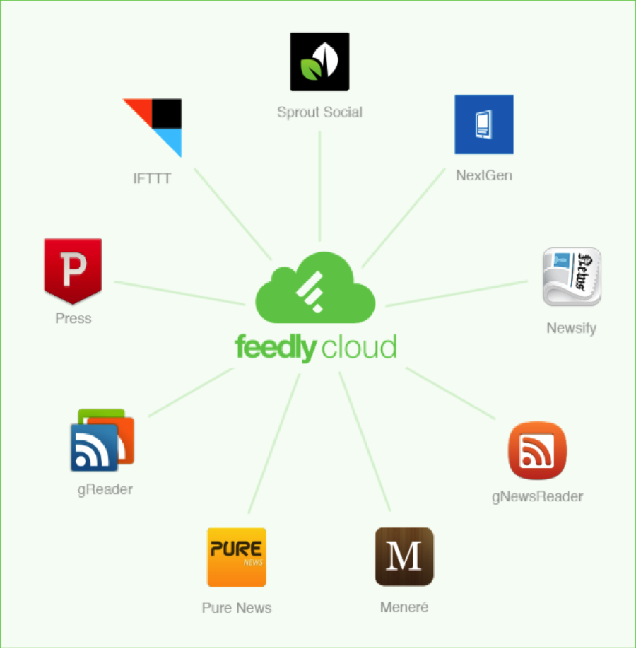 Replace Google Reader | realmomkitchen.com